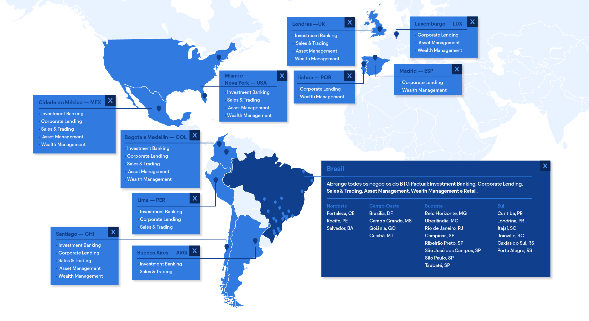 Infográfico do protagonismo e da presença internacional do Grupo BTG Pactual