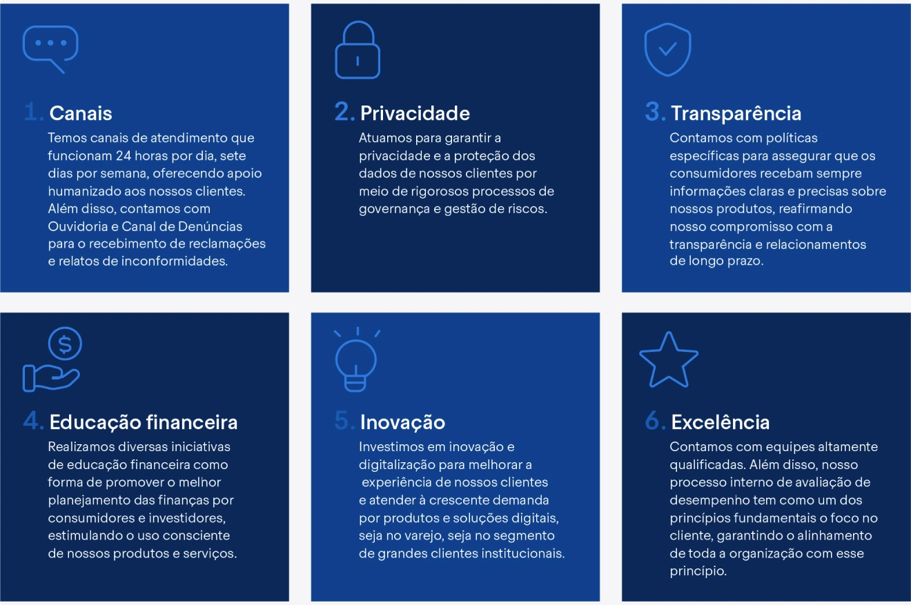 Relacionamento com o cliente: experiência e canais de atendimento do BTG Pactual